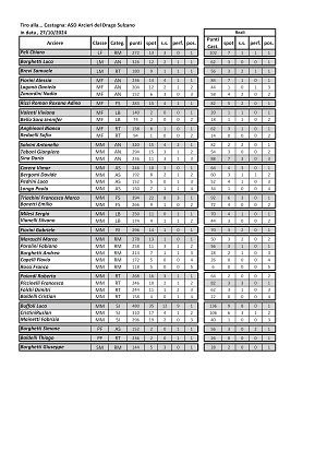 Classifica 40 Round Tiro alla Castagna