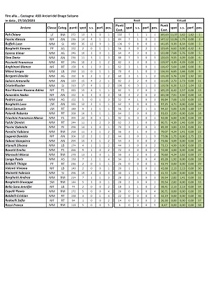 Classifica Assoluta