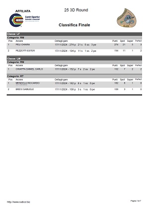 Classifica 3D Round