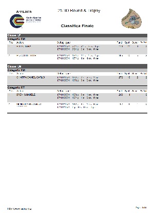 Classifica Generale